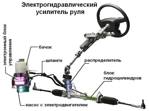 Потеря функций рулевого управления