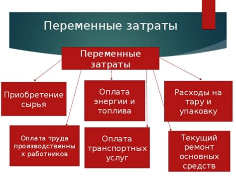 Потеря энергии и повышенные затраты