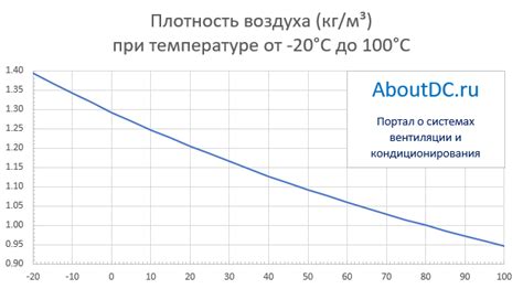 Потеря эффективности с ростом температуры