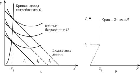 Потребление и реклама