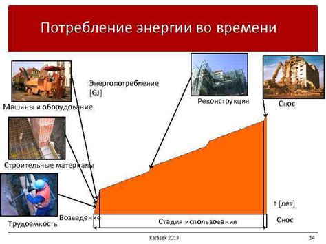 Потребление энергии и материалы