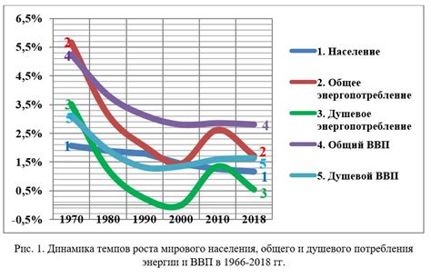 Потребление энергии и эффективность