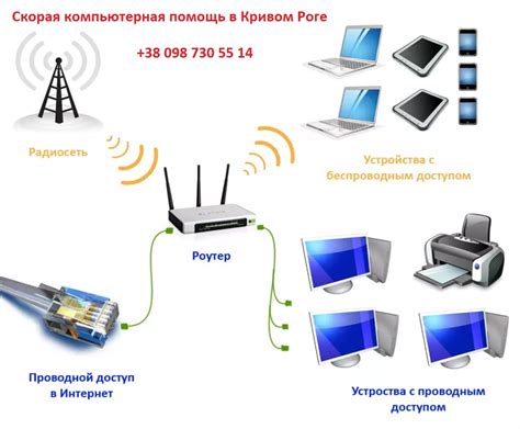 Потребуется повторная установка пароля роутера