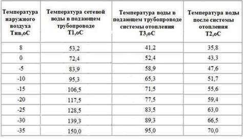 Почему важна скорость изменения температуры теплоносителя?