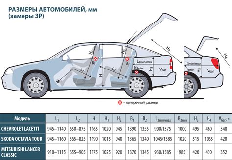 Почему важно включить габариты на автомобиле