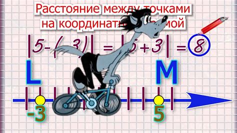 Почему важно знать координату x точки на прямой по y