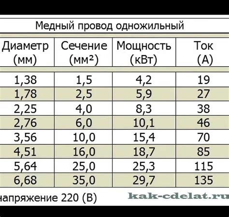 Почему важно знать сопротивление провода