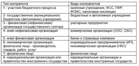 Почему важно знать тип контрагента для бизнеса