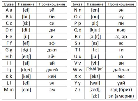 Почему важно изучать английский алфавит