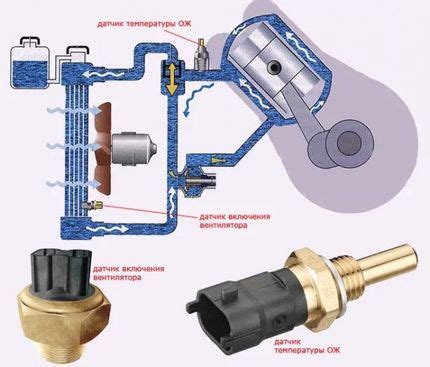 Почему важно проверить датчик температуры охлаждающей жидкости