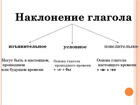 Почему важно проверять изъявительное наклонение глагола