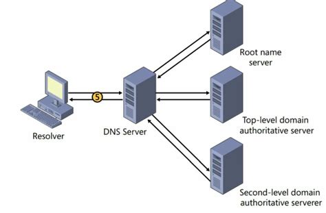 Почему вам может понадобиться частный DNS на Android