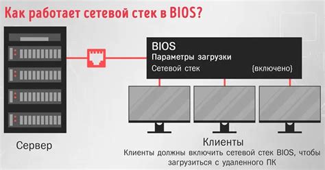 Почему включение BIOS важно