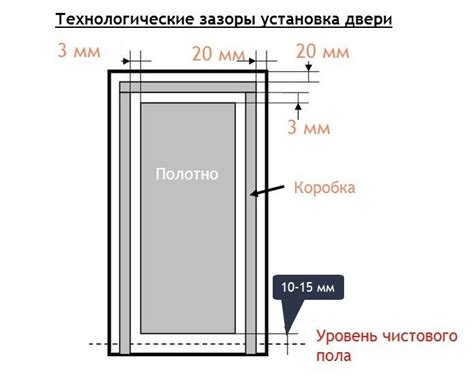 Почему возникает зазор между дверью и коробкой?