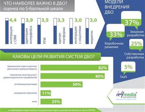 Почему возникает необходимость отключения ГИС ЖКХ