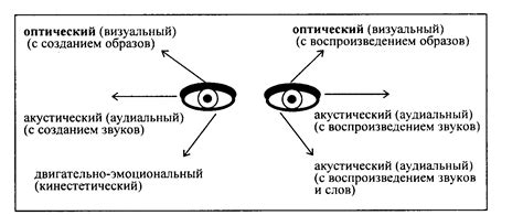 Почему глаз ощущает движение