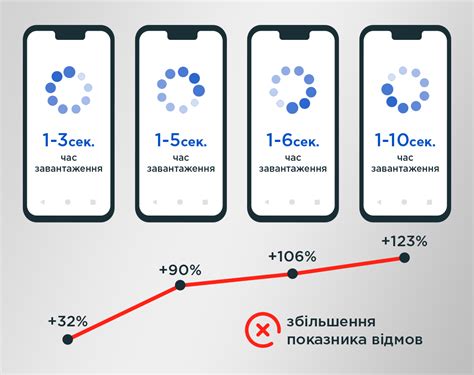 Почему громкость микронаушника так важна