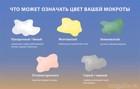 Почему густая мокрота возникает: основные причины и факторы