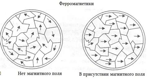 Почему медь не притягивается к магниту?