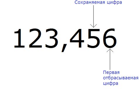 Почему необходимо округлять числа и как это влияет на нашу повседневность