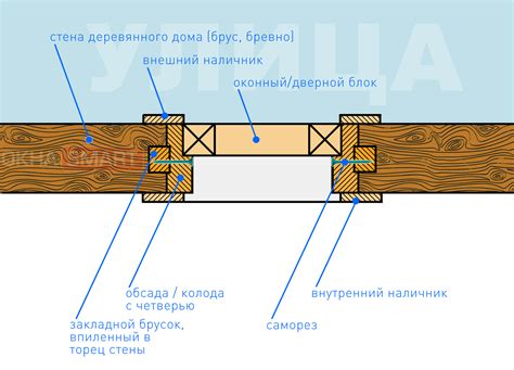 Почему необходимо уметь устанавливать межкомнатные двери