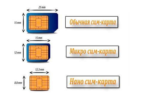 Почему нужно позаботиться о сим карте перед поездкой: