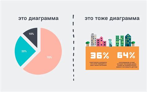 Почему нужны диаграммы для работы