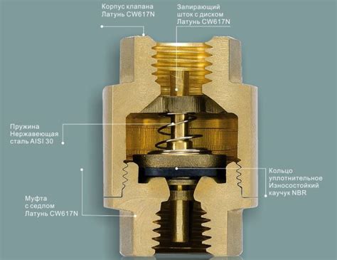 Почему обратный клапан необходим в водопроводной скважине