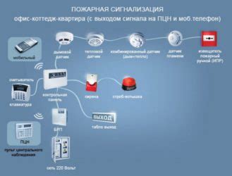 Почему отключить пожарную сигнализацию может быть нужно