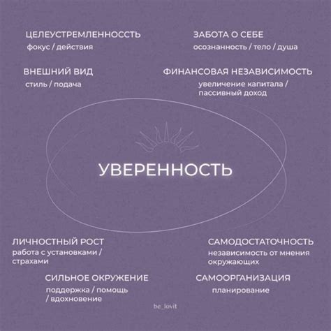 Почему самооценка и уверенность в себе важны