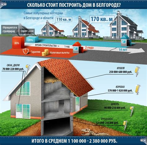 Почему стоит построить дом из опилок