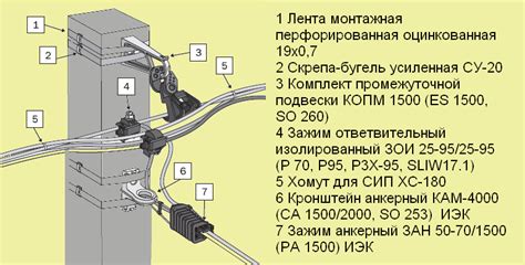 Почему требуется соединение РКГМ и ВВГНГ