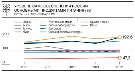 Почему шум является важным фактором при оценке цены жилья