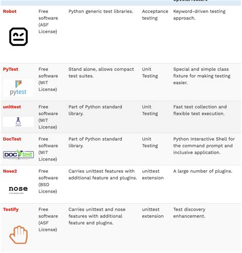 Почему юнит тесты важны для разработчиков