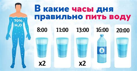 Почему pH вода важна для питья