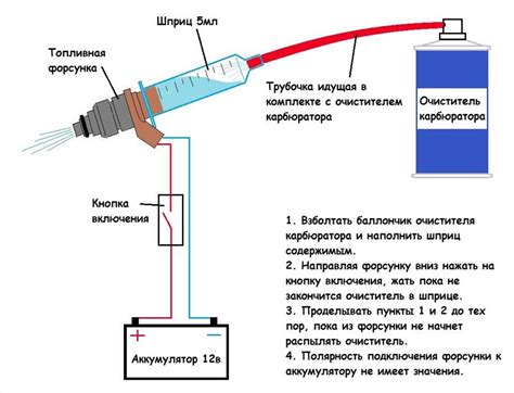 Почистить форсунки в домашних условиях: эффективные методы и советы