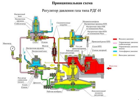 Пошаговая инструкция настройки РДГ