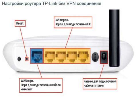 Пошаговая инструкция на примере ТВ Wi-Fi