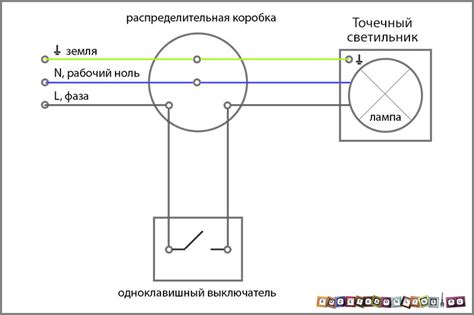 Пошаговая инструкция по изготовлению светильников