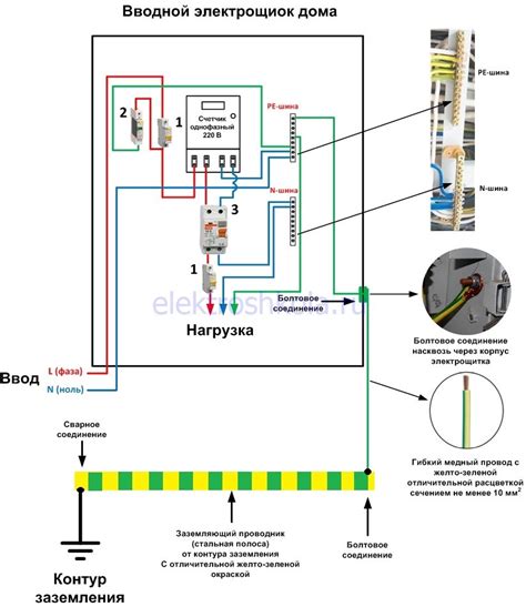 Пошаговая инструкция по подключению заземления в доме