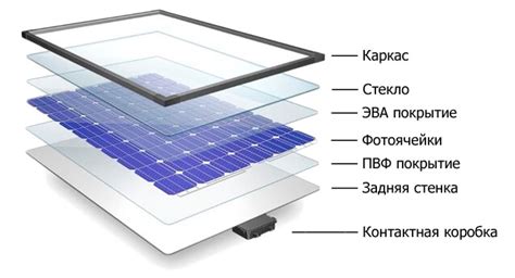 Пошаговая инструкция по сборке солнечной батареи