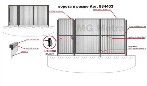 Пошаговая инструкция по созданию ворот для ангара