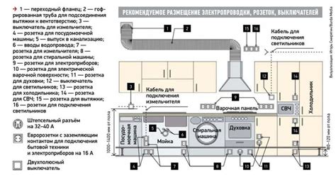 Пошаговая инструкция по установке кухни