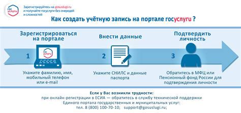 Пошаговая инструкция связывания: