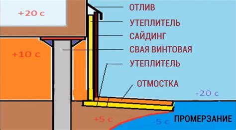 Пошаговая инструкция с иллюстрациями