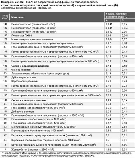 Пошаговая инструкция удаления углов