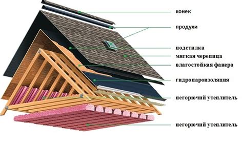 Пошаговая схема монтажа