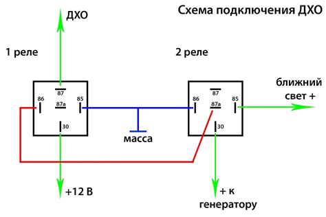 Пошаговая установка ДХО