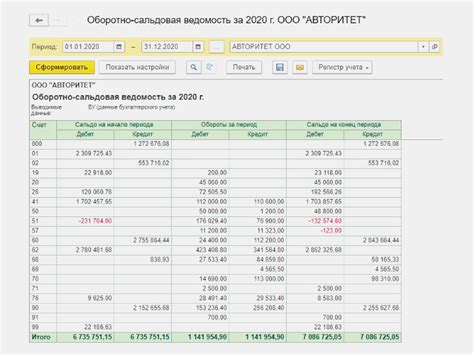 Пошаговое описание создания ОСВ в 1С 8.3