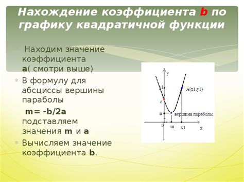 Пошаговое руководство по нахождению абсциссы вершины функции